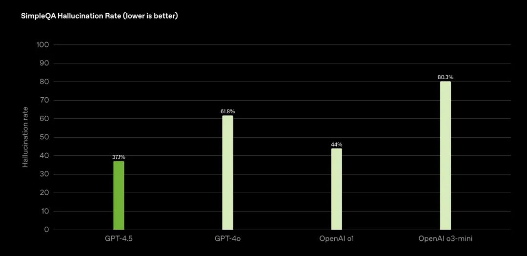 深夜重磅！OpenAI 放大招：GPT-4.5正式上线！但价格贵到肉疼…