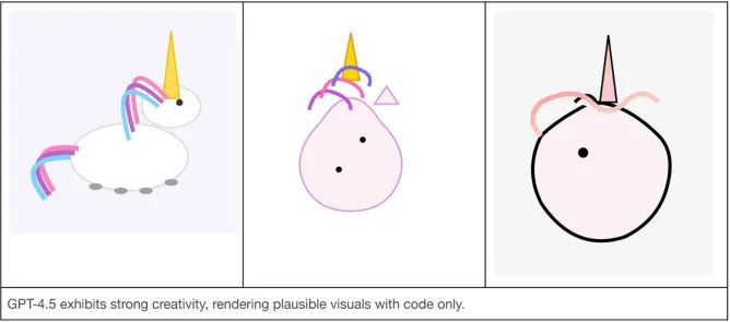 深夜重磅！OpenAI 放大招：GPT-4.5正式上线！但价格贵到肉疼…