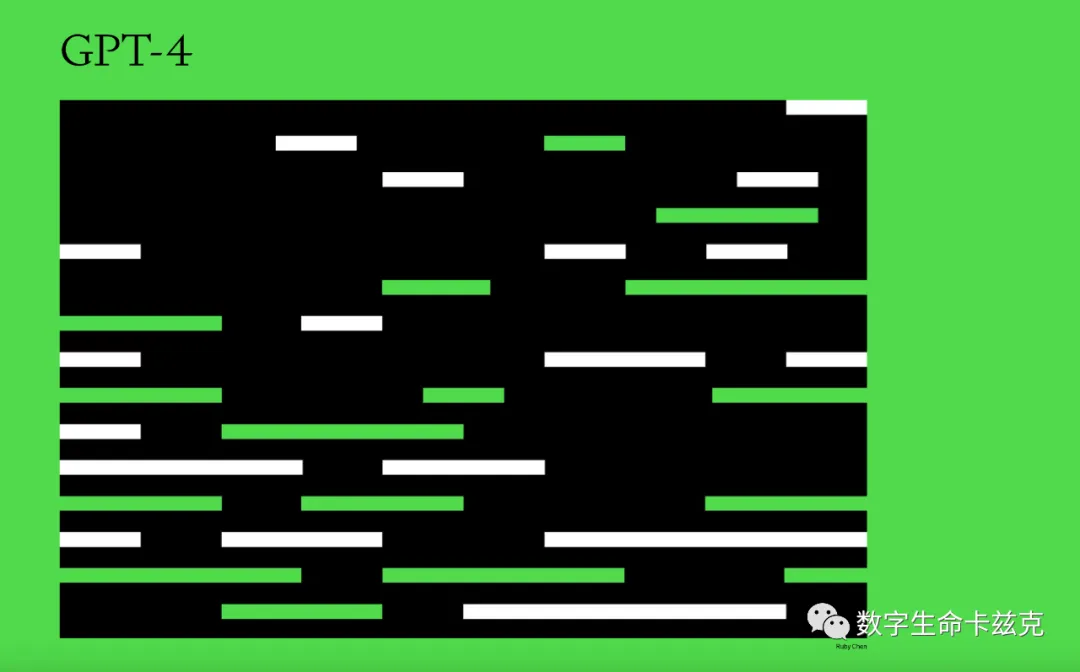 GPT4.5发布，价格是DeepSeek的280倍，他们是真没活了。