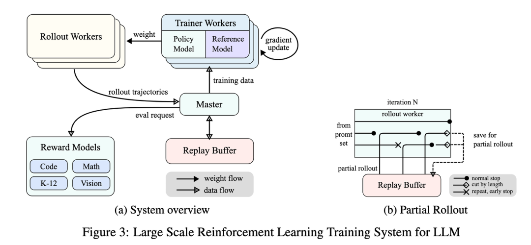 【AI洞察】Kimi 1.5技术报告全解析：长链推理、短链优化与多模态融合的创新实践
