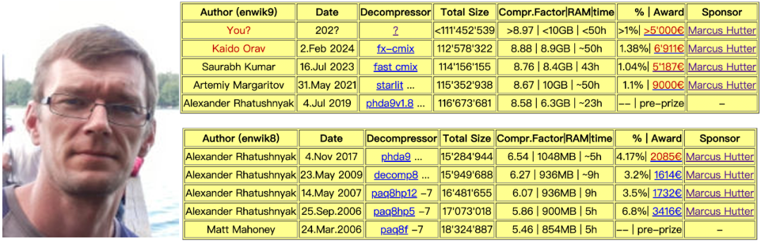 当 AI 活成了你的样子,而你活成了狗