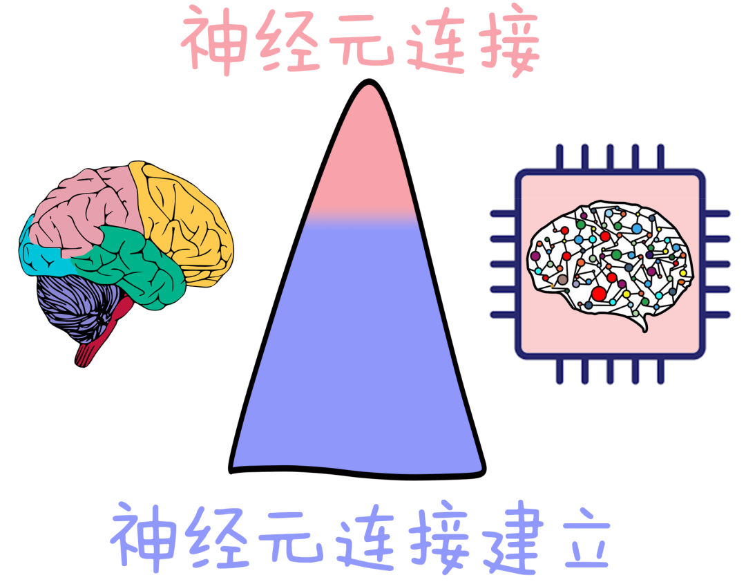 当 AI 活成了你的样子,而你活成了狗