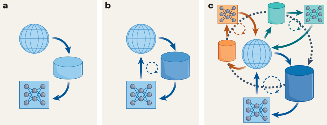当 AI 活成了你的样子,而你活成了狗