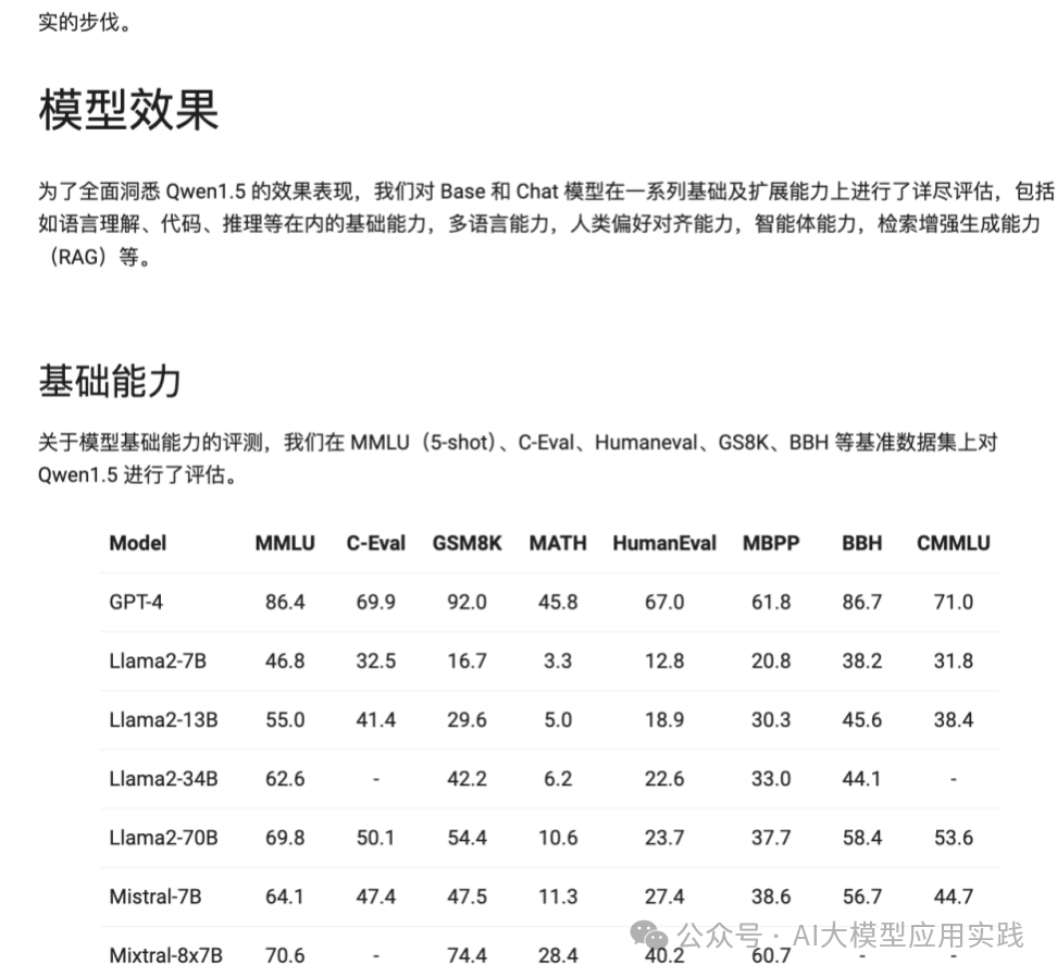 一文说清大模型RAG应用中的两种高级检索模式:你还只知道向量检索吗?