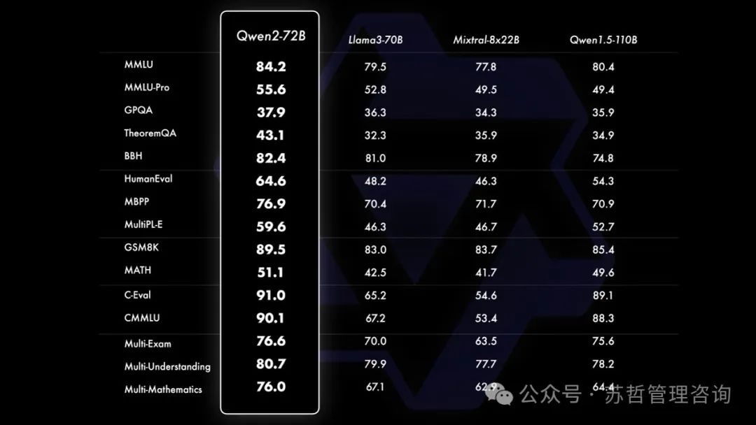 大模型千问2(Qwen2)系列新产品来了