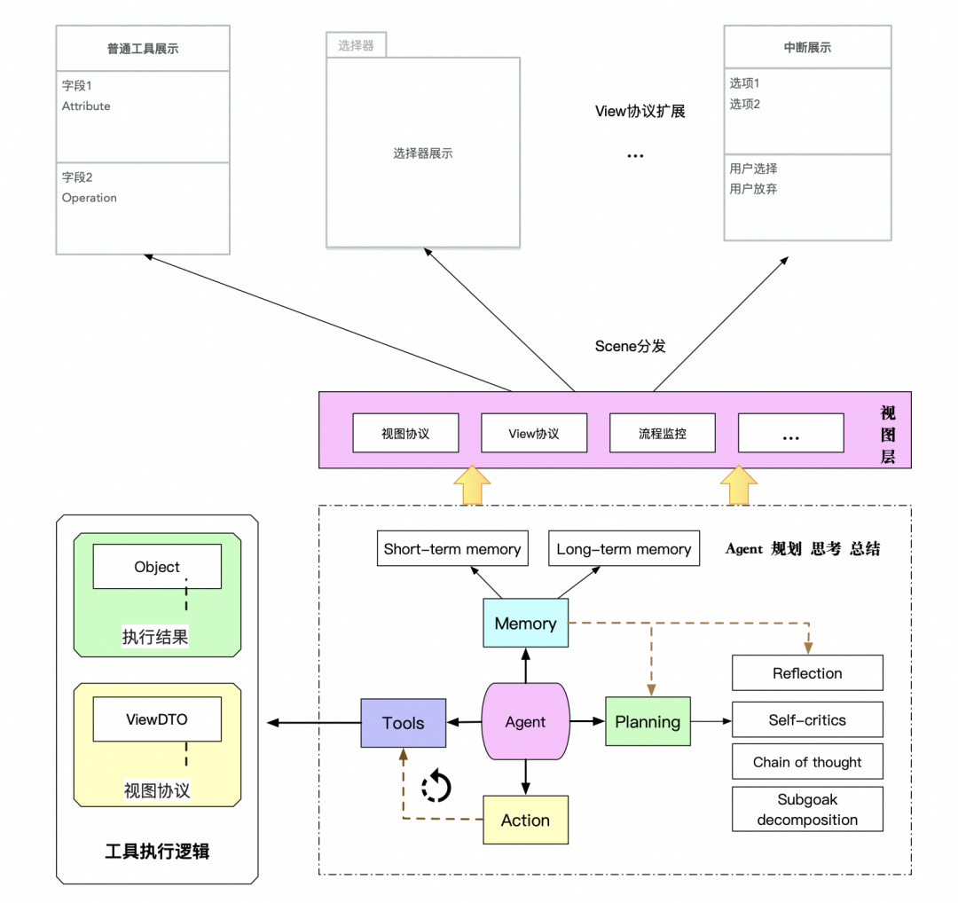 手猫助手Agent技术探索总结
