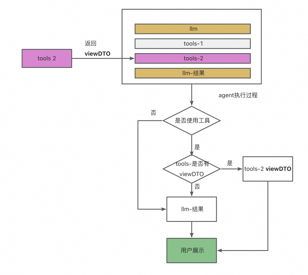 手猫助手Agent技术探索总结