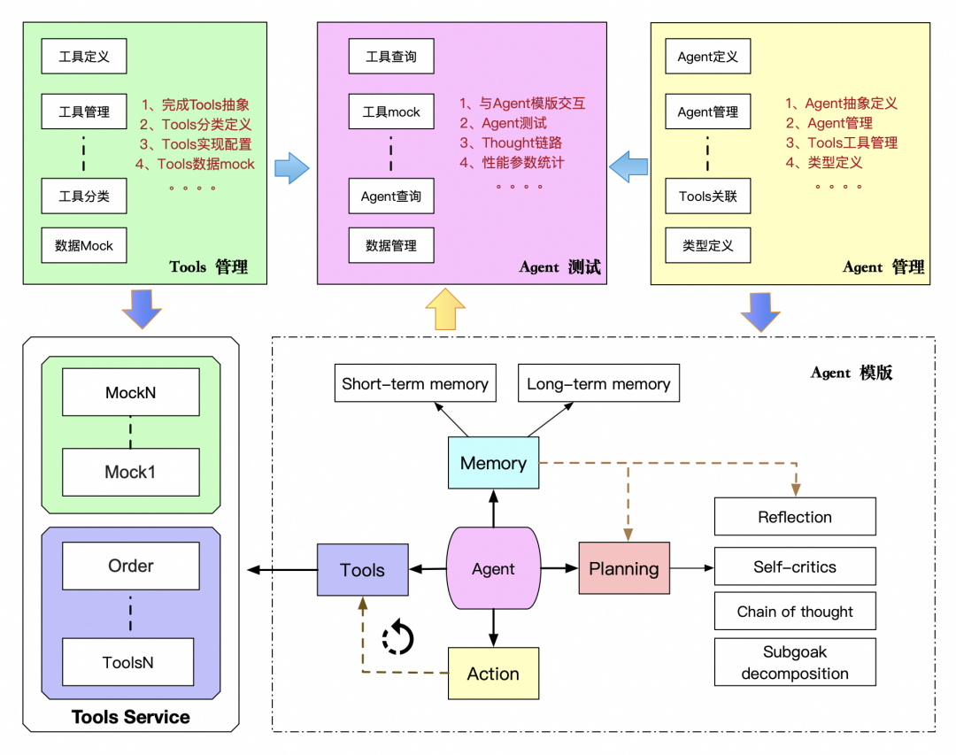 手猫助手Agent技术探索总结