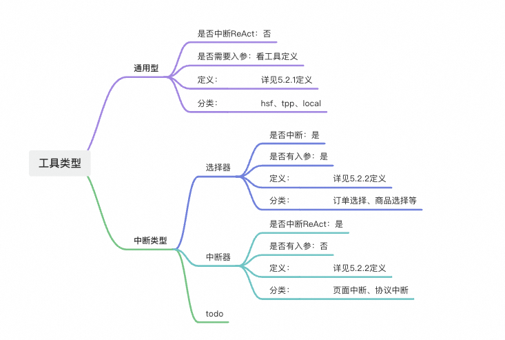 手猫助手Agent技术探索总结