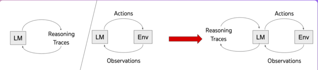手猫助手Agent技术探索总结