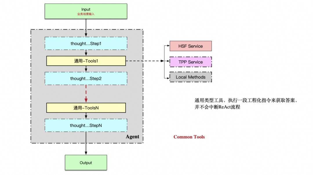 手猫助手Agent技术探索总结