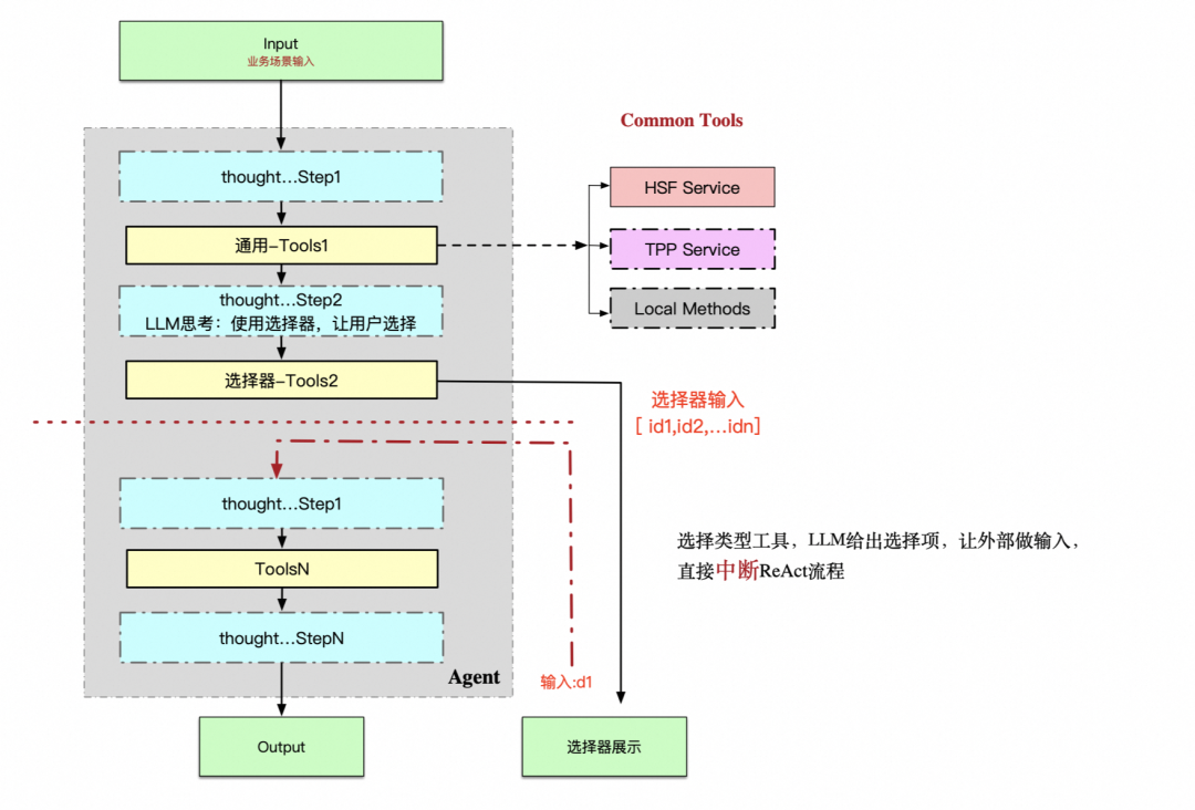 手猫助手Agent技术探索总结