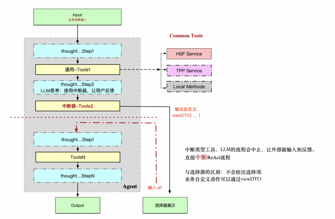手猫助手Agent技术探索总结