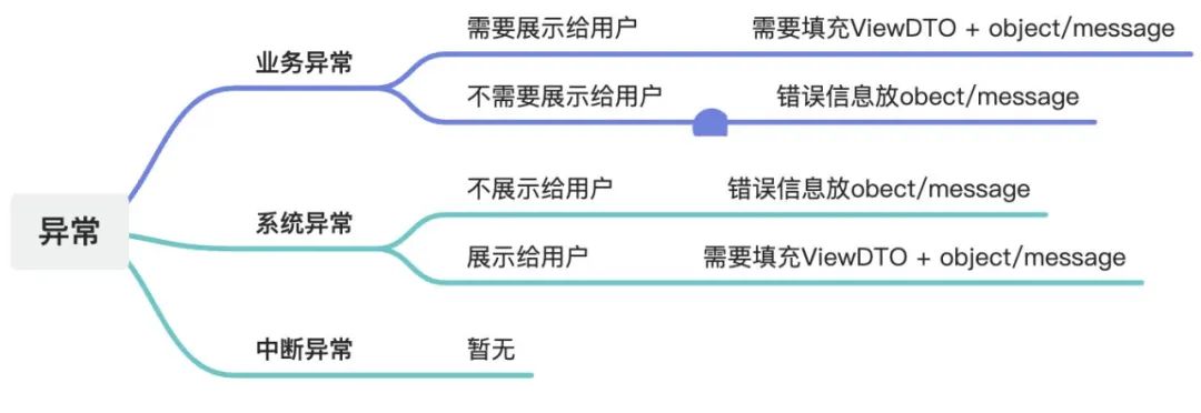 手猫助手Agent技术探索总结