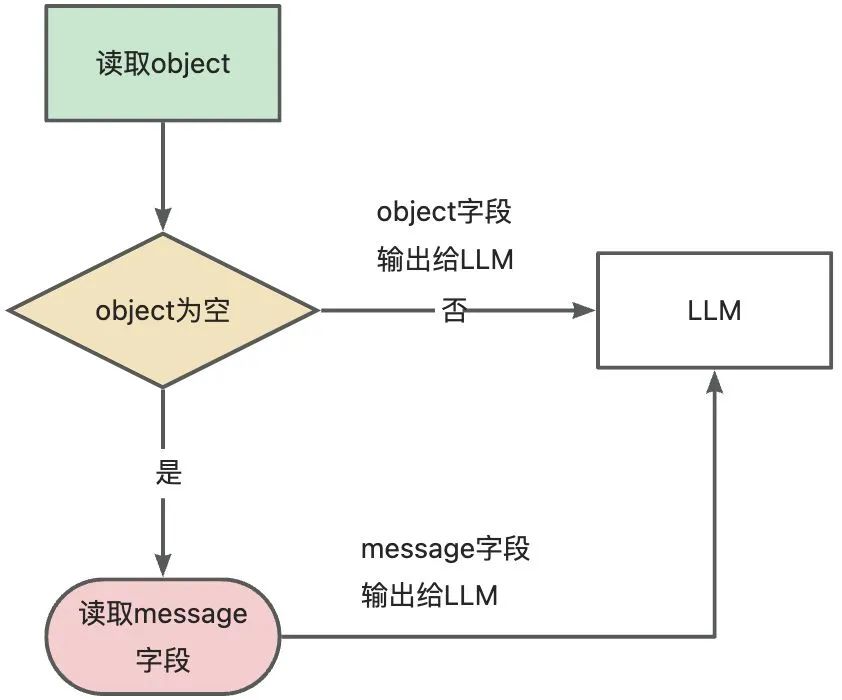 手猫助手Agent技术探索总结
