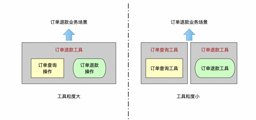 手猫助手Agent技术探索总结