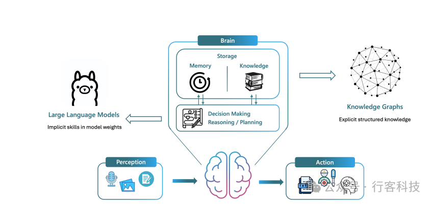 探索RAG架构如何在现代商业智能中扮演关键角色，提升决策制定过程