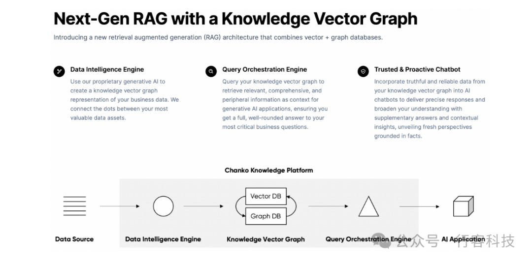 探索RAG架构如何在现代商业智能中扮演关键角色，提升决策制定过程