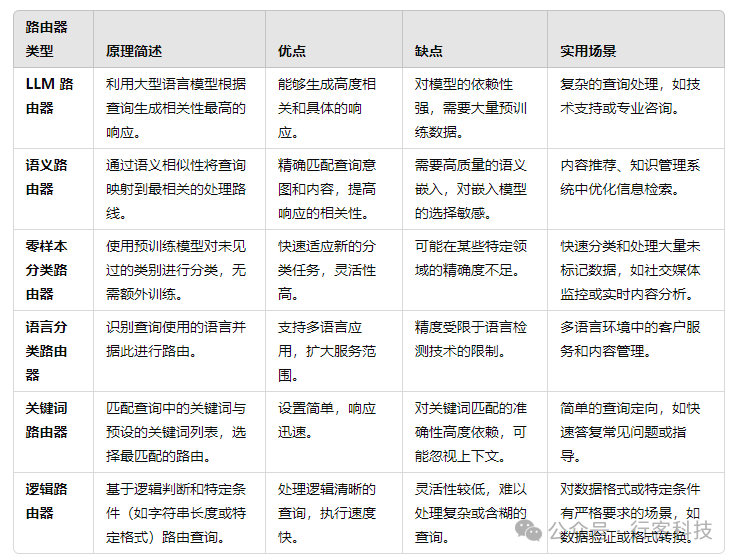 探索RAG架构如何在现代商业智能中扮演关键角色，提升决策制定过程