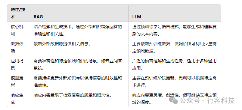 探索RAG架构如何在现代商业智能中扮演关键角色，提升决策制定过程