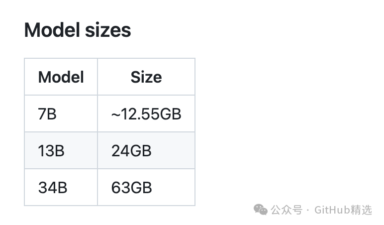 null 【回顾】Meta 开源的代码大模型