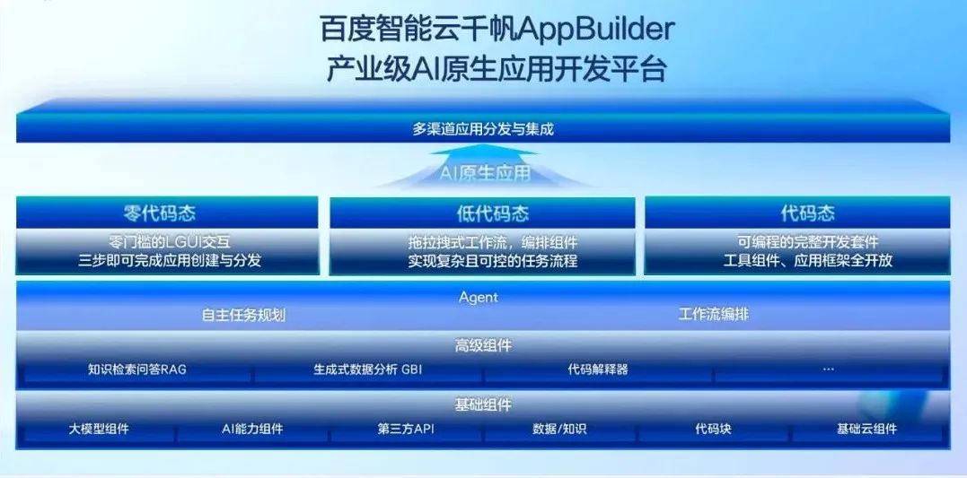 产业级AI原生应用的「超级外挂」,应用已在200+行业场景落地
