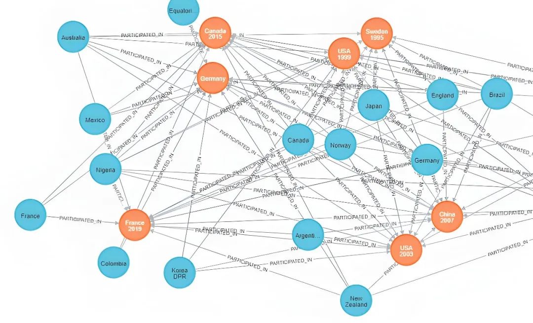 图数据库 vs 向量数据库