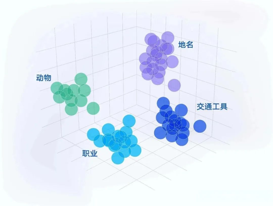 图数据库 vs 向量数据库