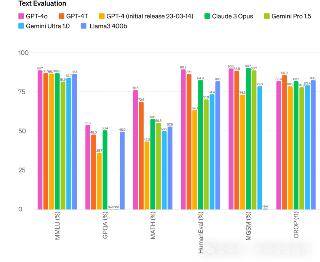 GPT-4o产品简介及团队组织深度透视