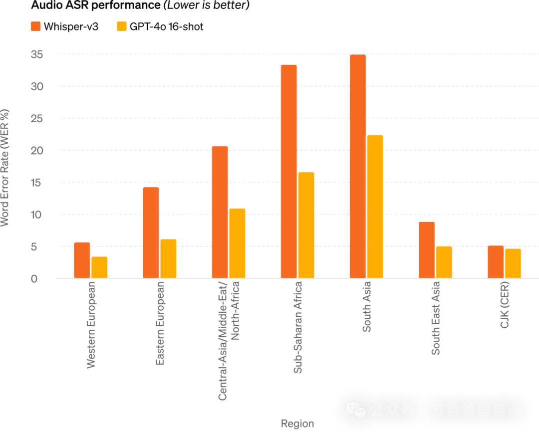 GPT-4o产品简介及团队组织深度透视