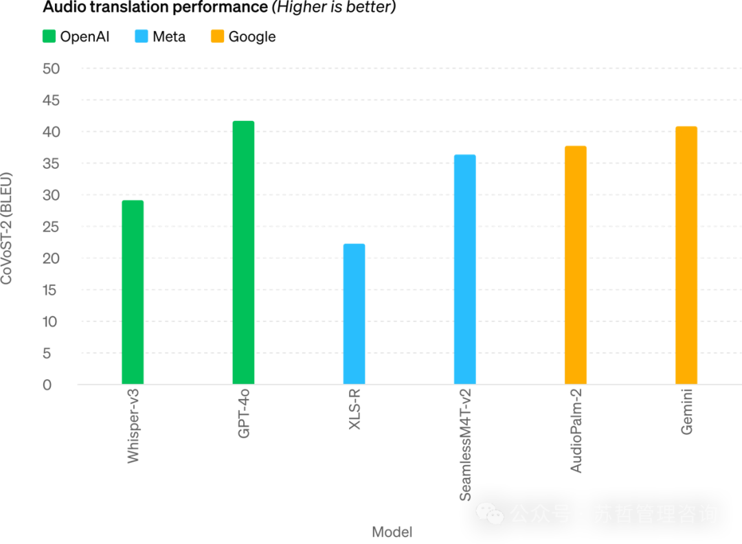 GPT-4o产品简介及团队组织深度透视