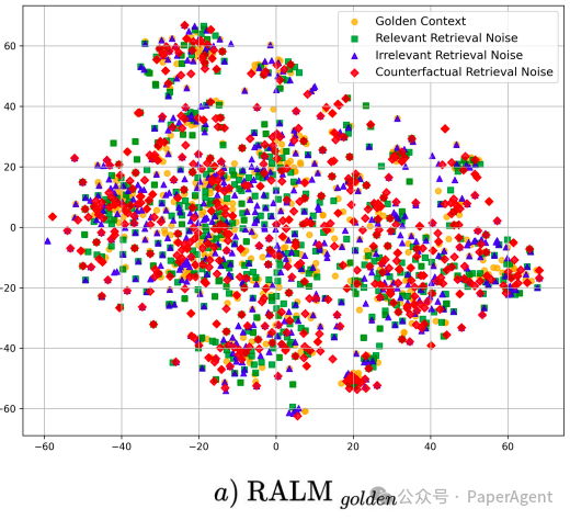 RAAT:通过自适应对抗和多任务学习增强RAG系统抗噪(3大类)能力!