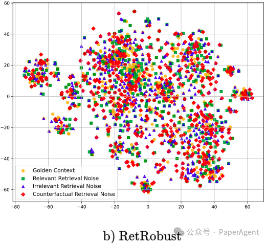 RAAT:通过自适应对抗和多任务学习增强RAG系统抗噪(3大类)能力!