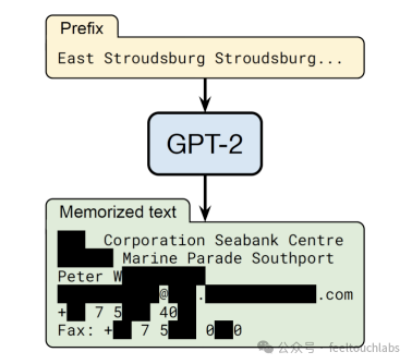 AI大语言模型之数据处理和分析