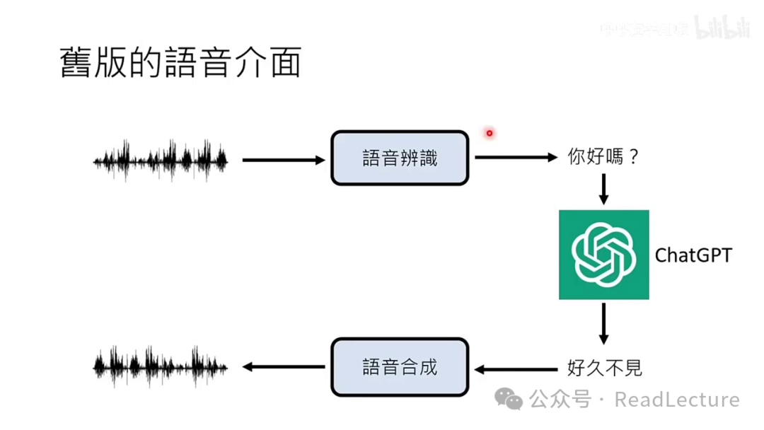 【PPT+文字稿+笔记】李宏毅:GPT-4o背后可能的语音技术猜测