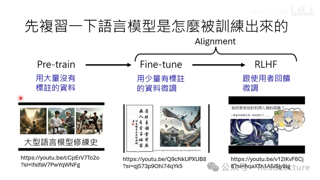 【PPT+文字稿+笔记】李宏毅:GPT-4o背后可能的语音技术猜测