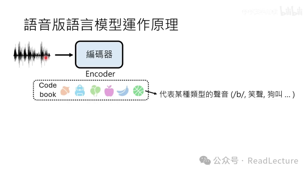 【PPT+文字稿+笔记】李宏毅:GPT-4o背后可能的语音技术猜测