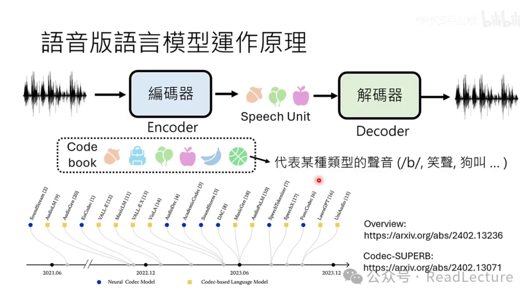 【PPT+文字稿+笔记】李宏毅:GPT-4o背后可能的语音技术猜测