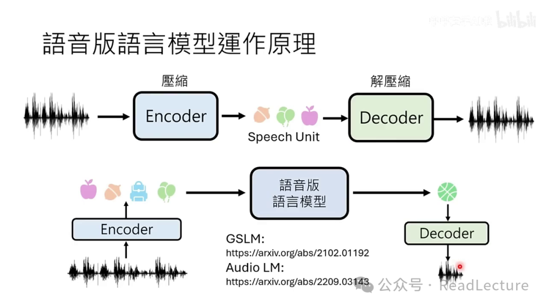【PPT+文字稿+笔记】李宏毅:GPT-4o背后可能的语音技术猜测
