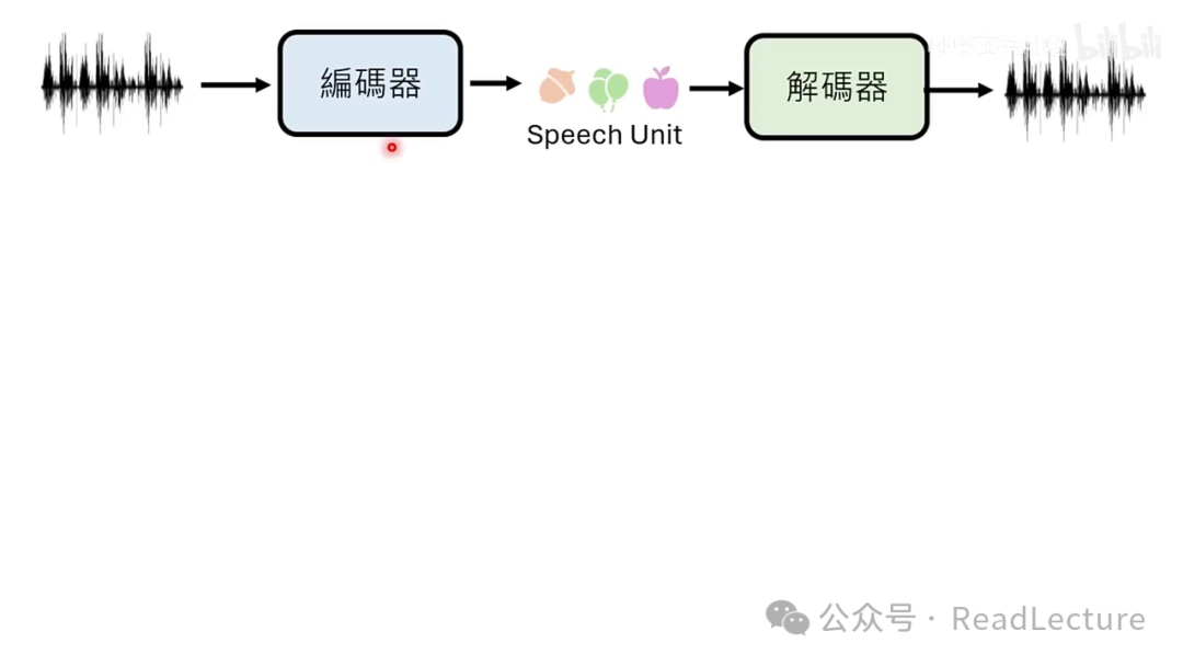 【PPT+文字稿+笔记】李宏毅:GPT-4o背后可能的语音技术猜测