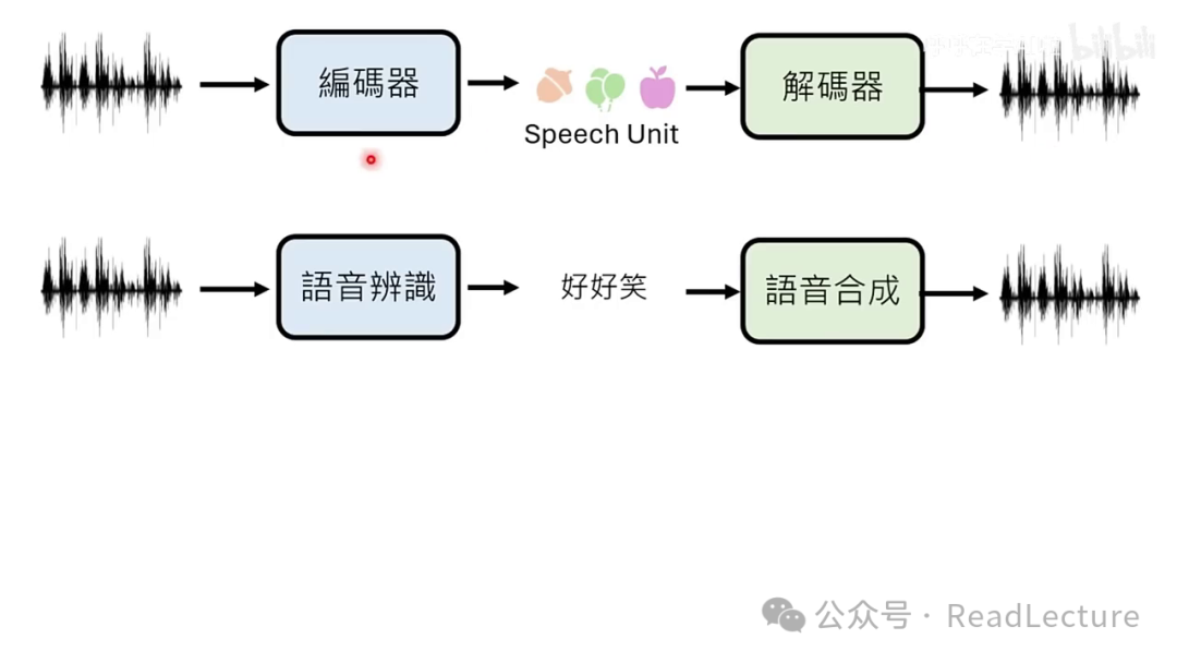 【PPT+文字稿+笔记】李宏毅:GPT-4o背后可能的语音技术猜测