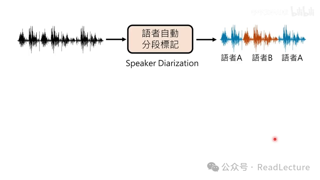 【PPT+文字稿+笔记】李宏毅:GPT-4o背后可能的语音技术猜测