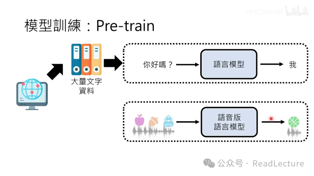 【PPT+文字稿+笔记】李宏毅:GPT-4o背后可能的语音技术猜测