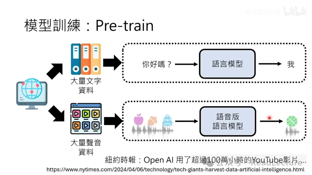 【PPT+文字稿+笔记】李宏毅:GPT-4o背后可能的语音技术猜测