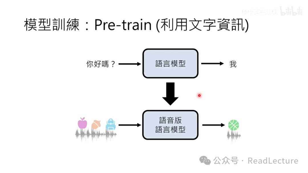 【PPT+文字稿+笔记】李宏毅:GPT-4o背后可能的语音技术猜测