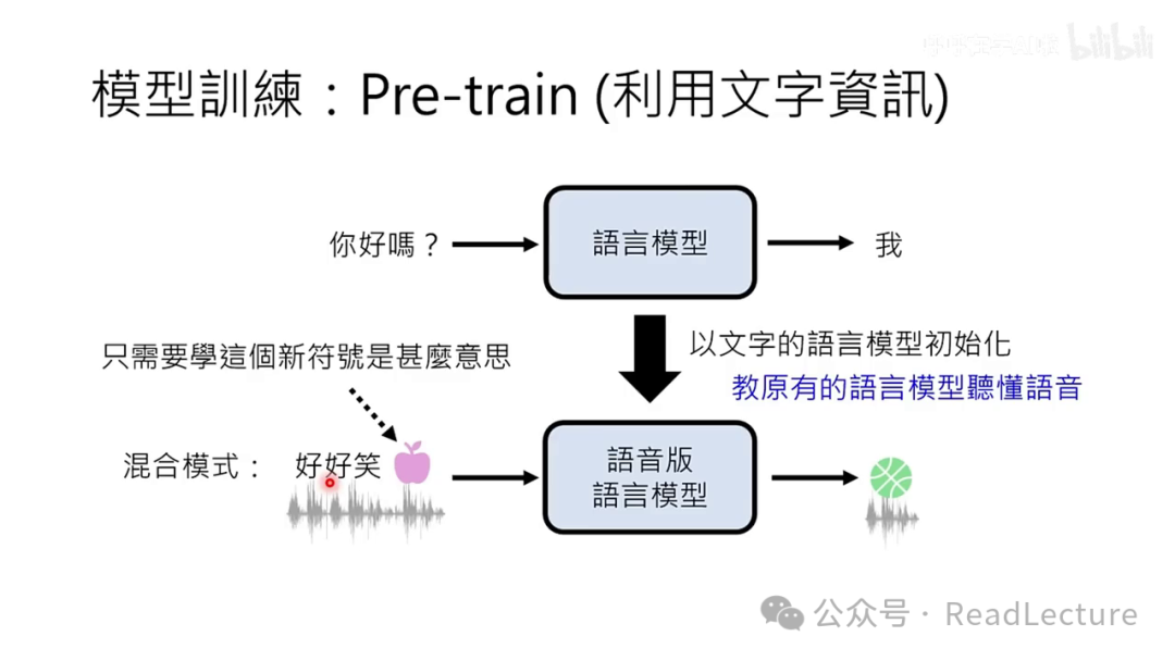 【PPT+文字稿+笔记】李宏毅:GPT-4o背后可能的语音技术猜测