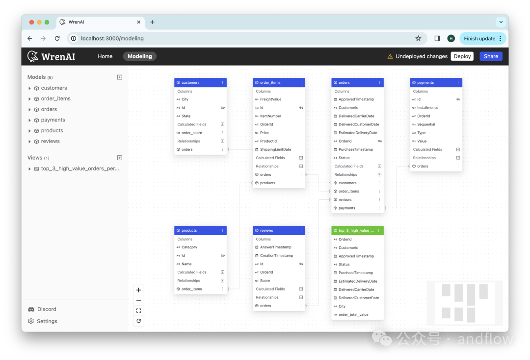 9个优秀的Text2Sql(Chat2Sql)开源项目、资源