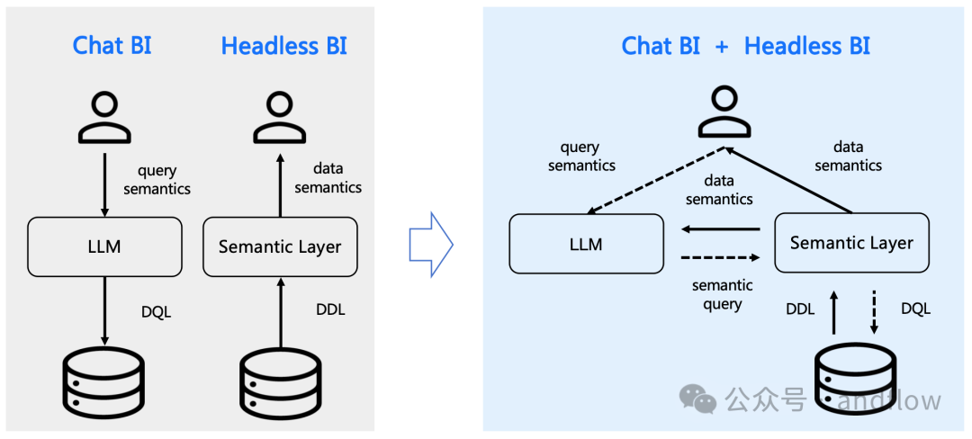 9个优秀的Text2Sql(Chat2Sql)开源项目、资源