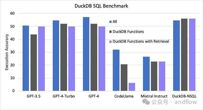 9个优秀的Text2Sql(Chat2Sql)开源项目、资源