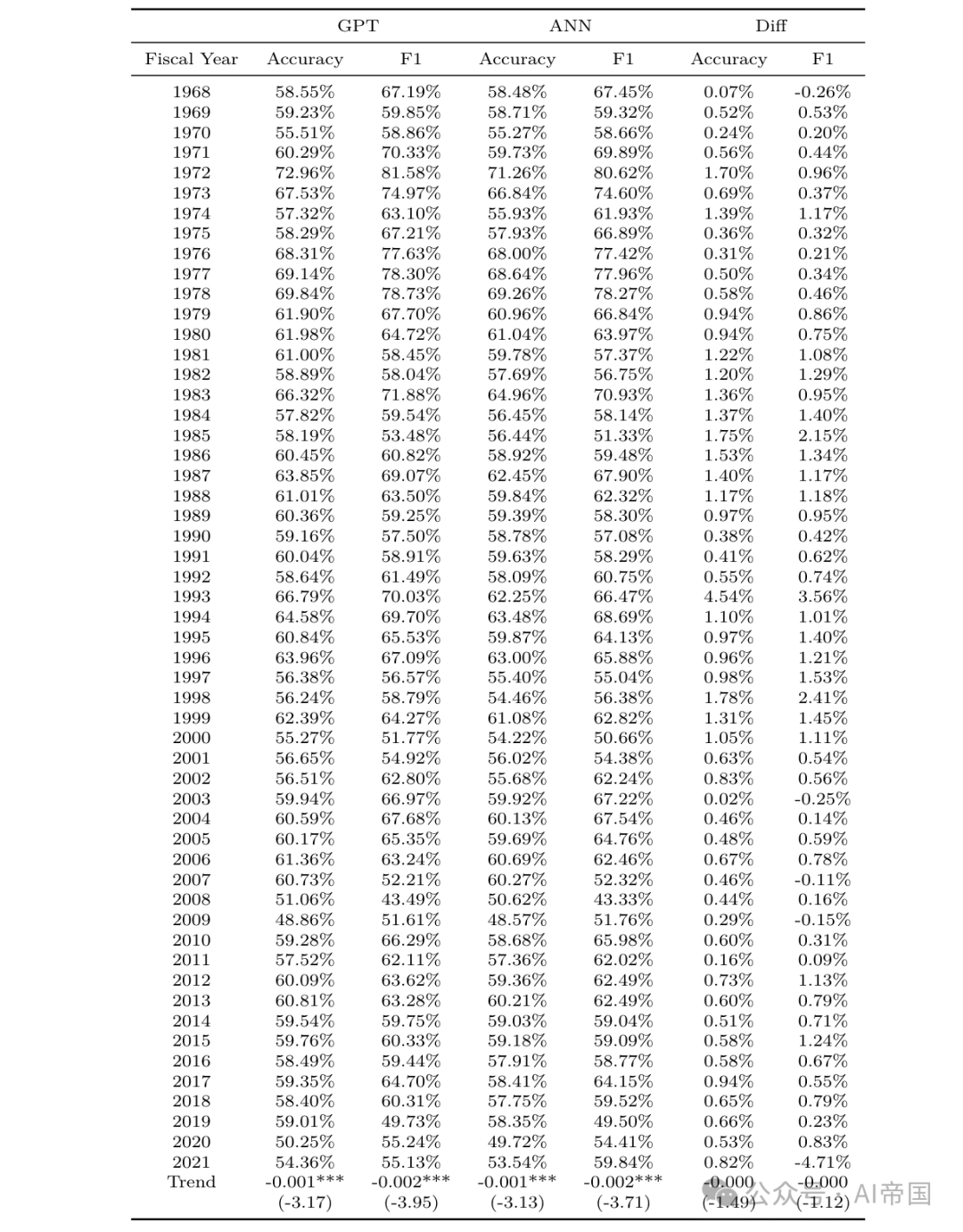 【LLM】大语言模型在财务报表分析中的应用